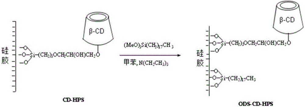 Solid-phase extraction filler, solid-phase extraction column and preparation method and application of solid-phase extraction filler