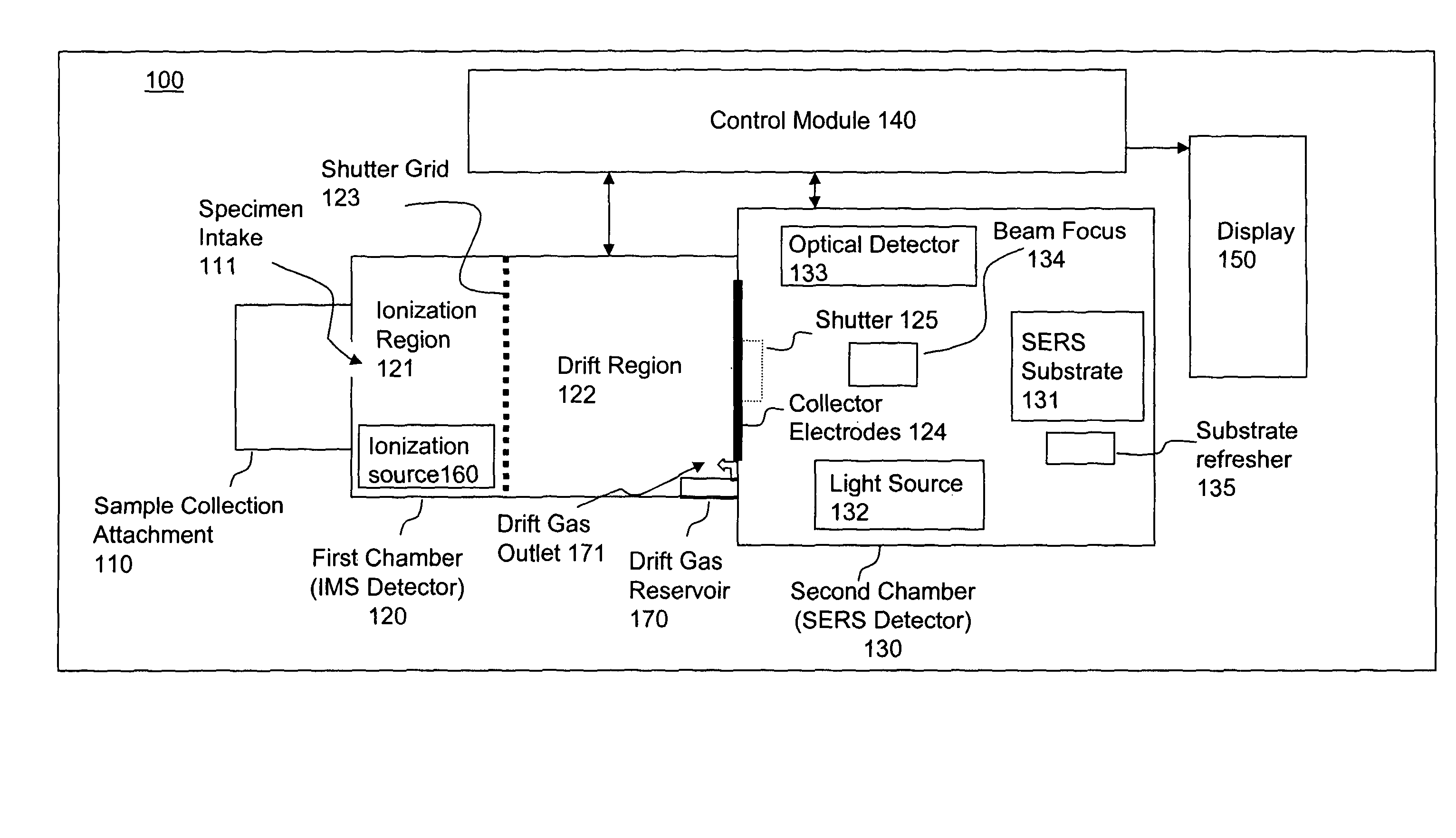 Multi-modal particle detector