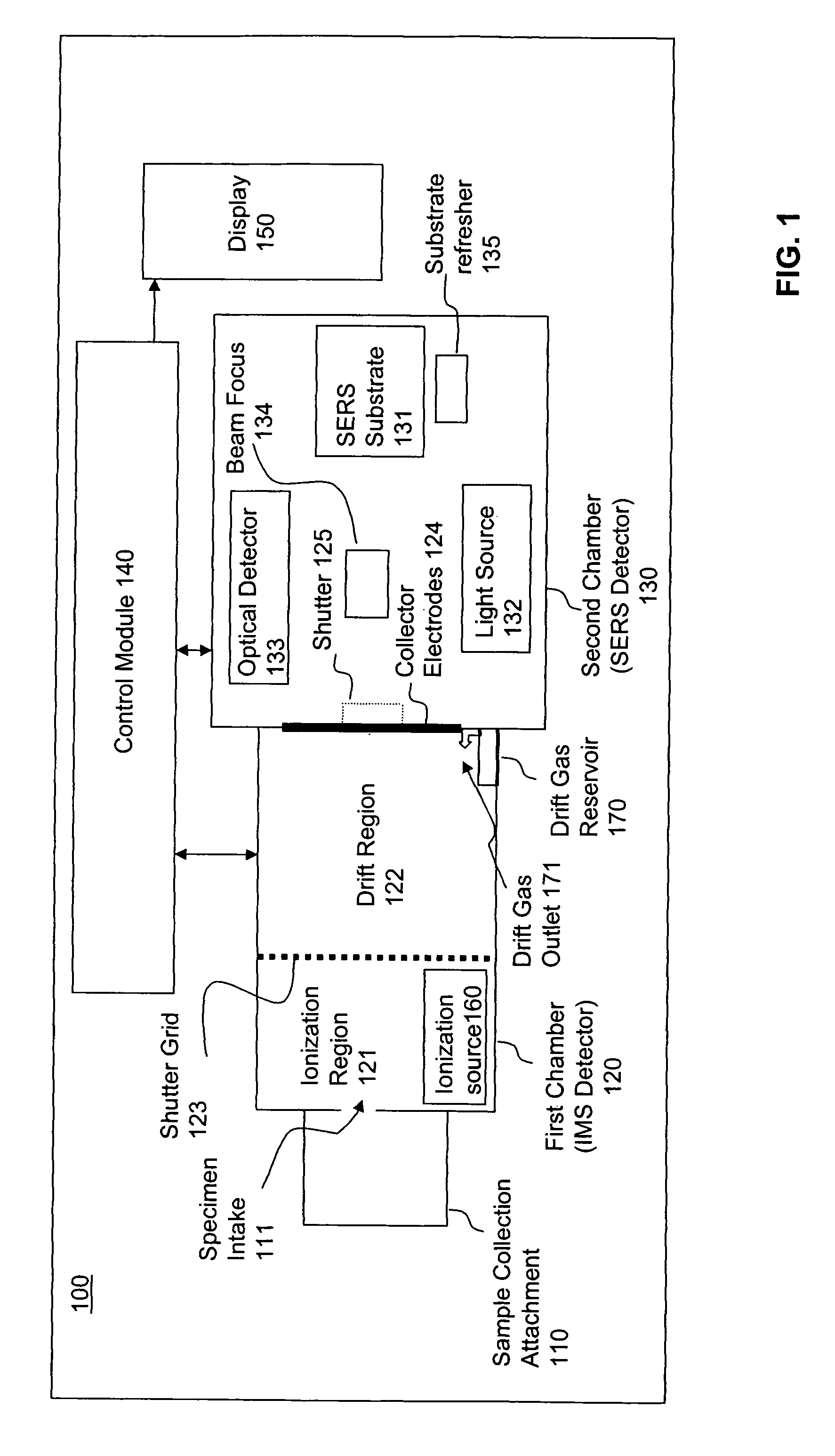 Multi-modal particle detector