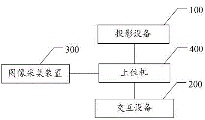 Method and system for man-machine interaction and based on laser projection location