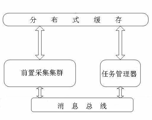 Distributed-cache-based acquisition task scheduling method in purchase, supply and selling integrated electric energy acquiring and monitoring system