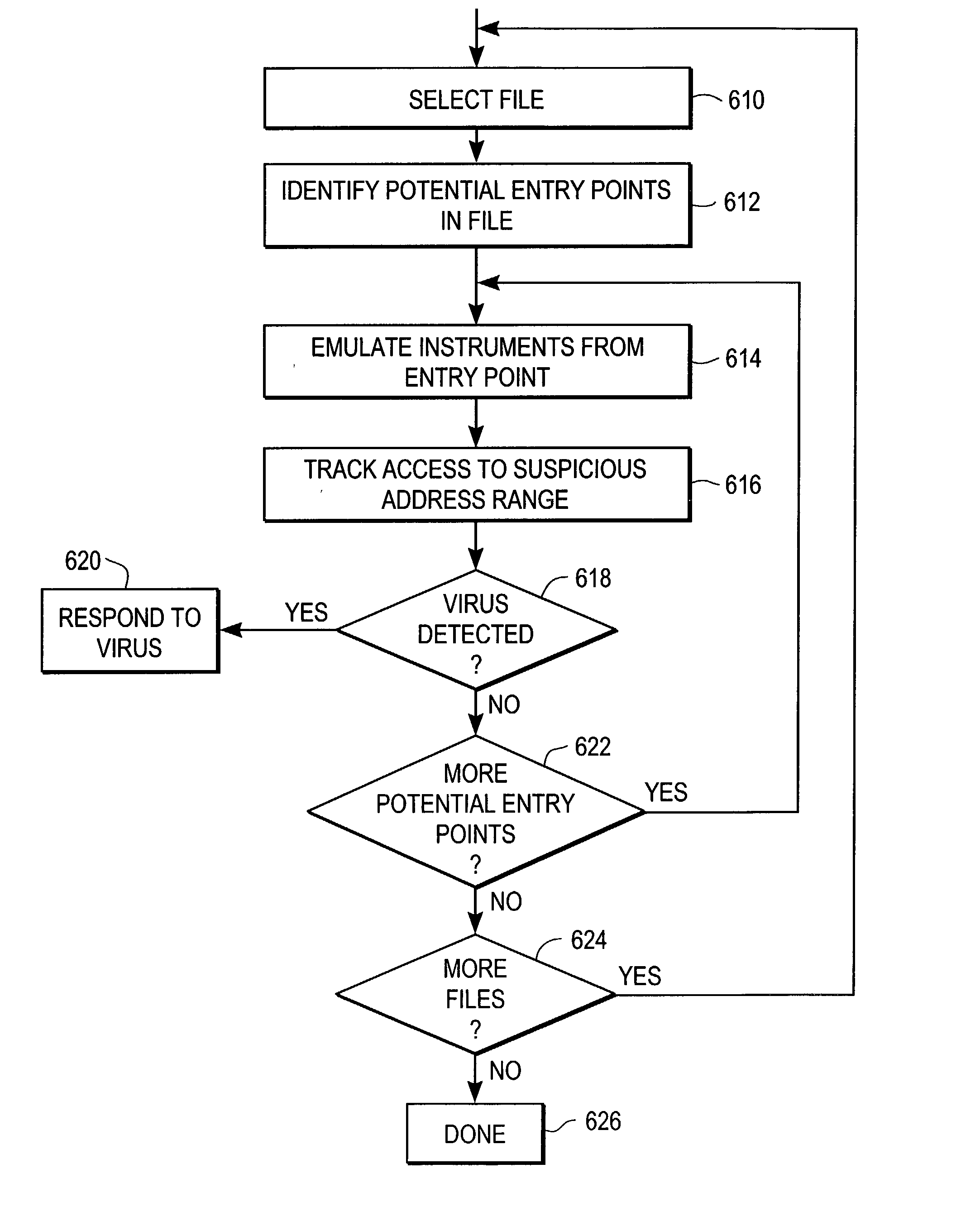 Heuristic detection of malicious computer code by page tracking