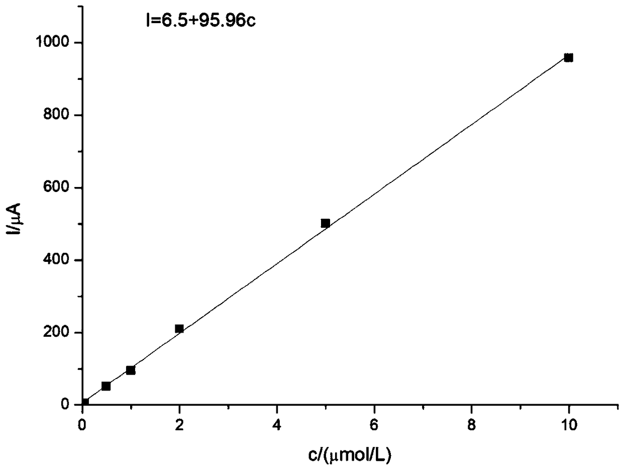 Modified electrode and electrochemical detection method for sulpiride