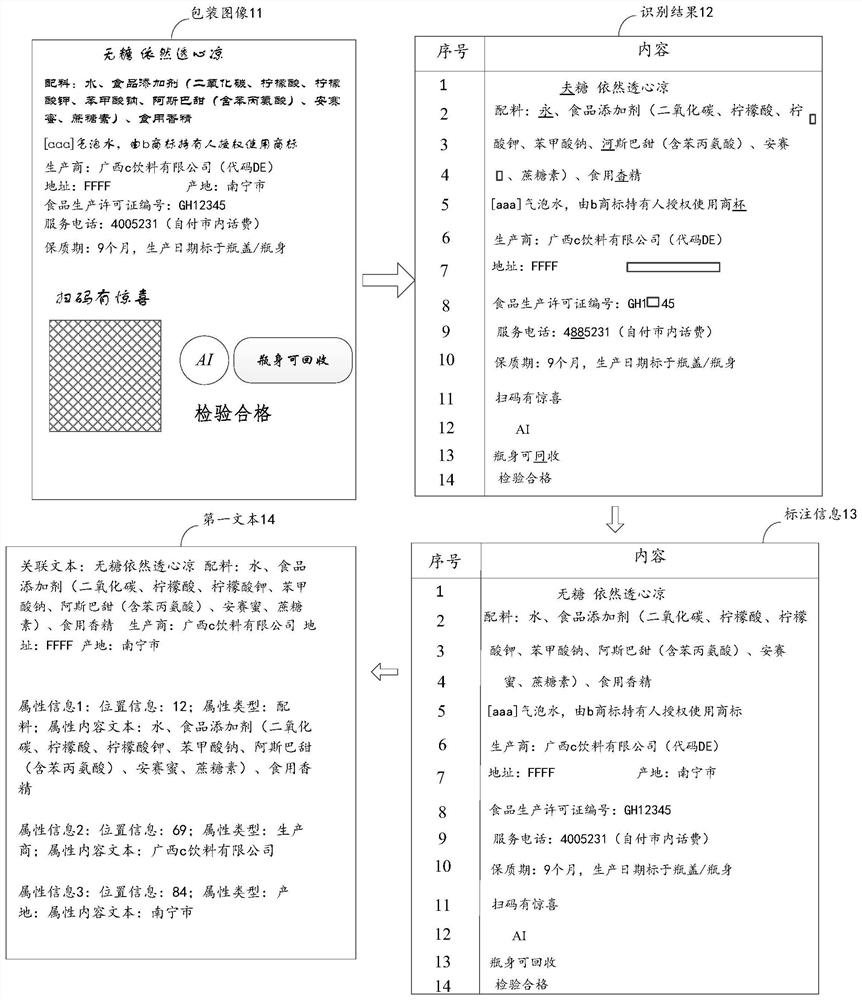 Model training method, packaging image identification method and device