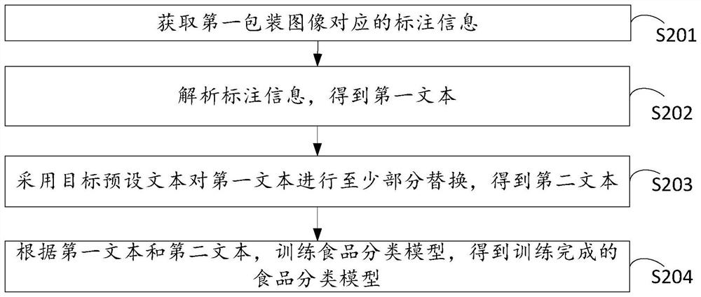 Model training method, packaging image identification method and device