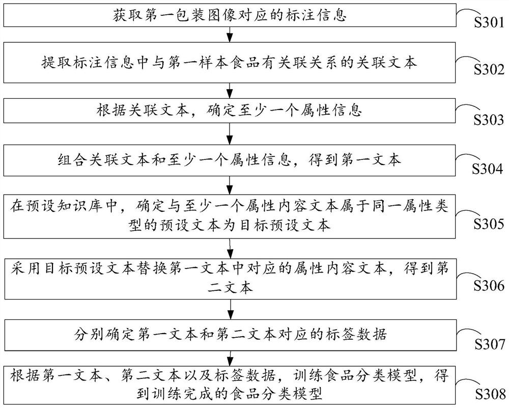 Model training method, packaging image identification method and device