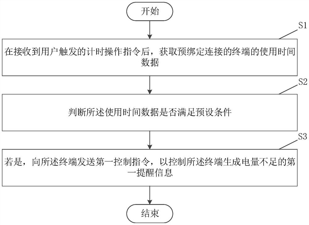 Reminding method, mobile terminal and computer readable storage medium