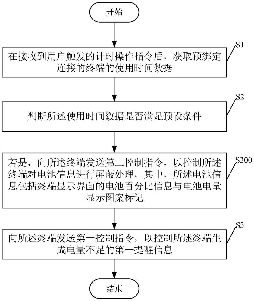 Reminding method, mobile terminal and computer readable storage medium