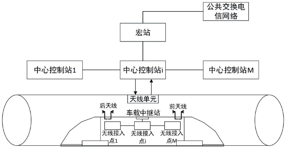 Train-ground wireless communication system of ultra-high-speed maglev train