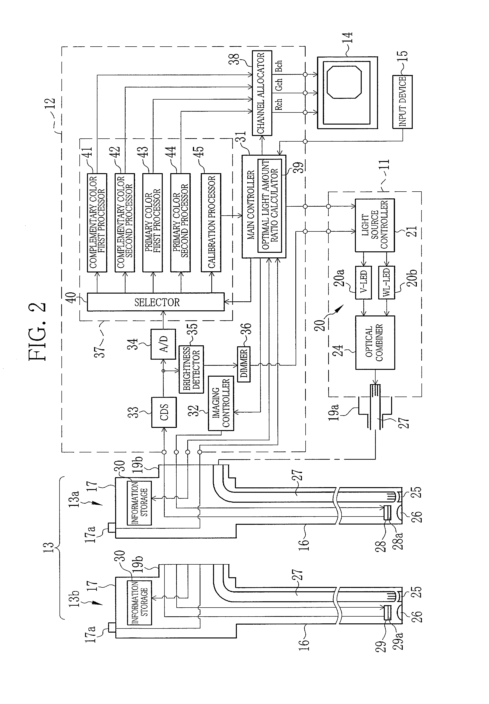 Endoscope system and light source device