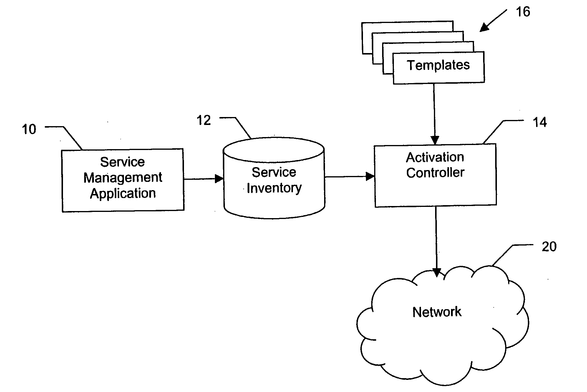 Method of configuring devices in a telecommunications network