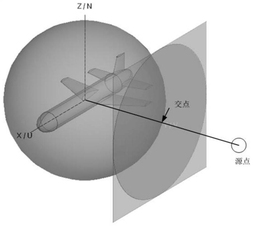 Near-field scattering characteristic modeling method, electronic equipment and storage medium