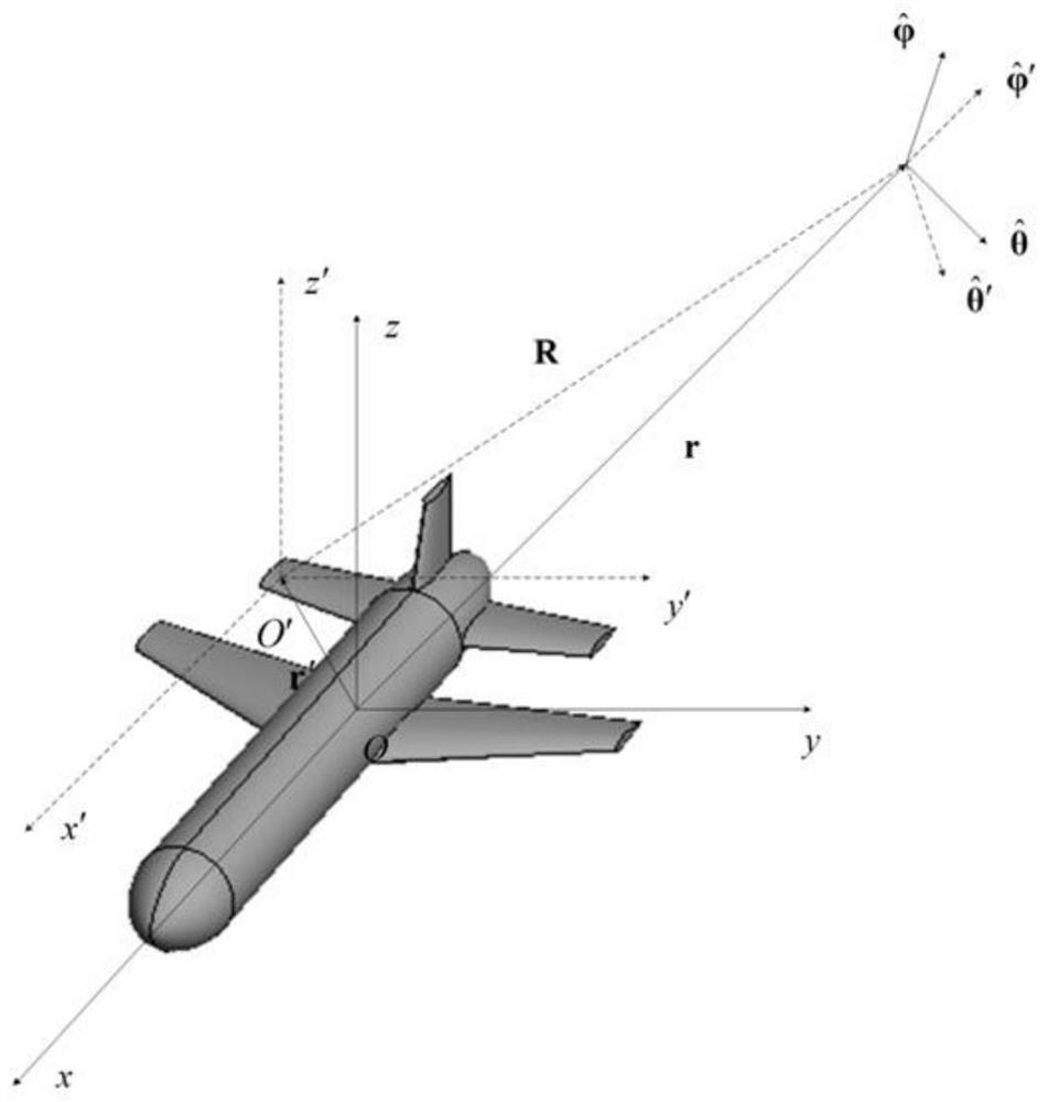 Near-field scattering characteristic modeling method, electronic equipment and storage medium