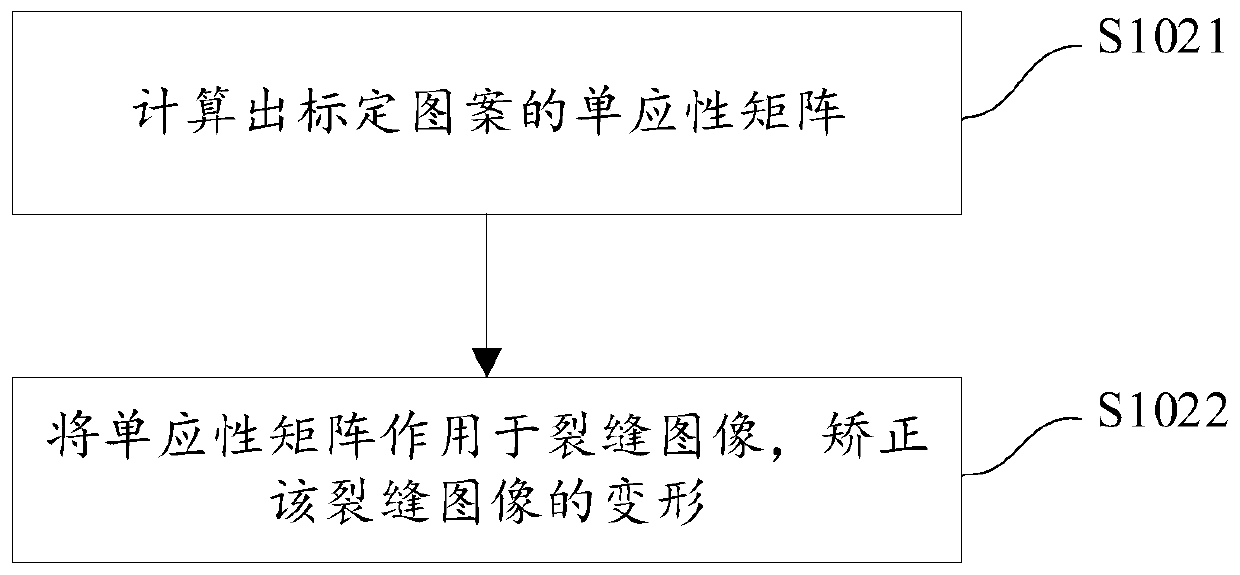 Crack parameter automatic extraction method and device and storage device