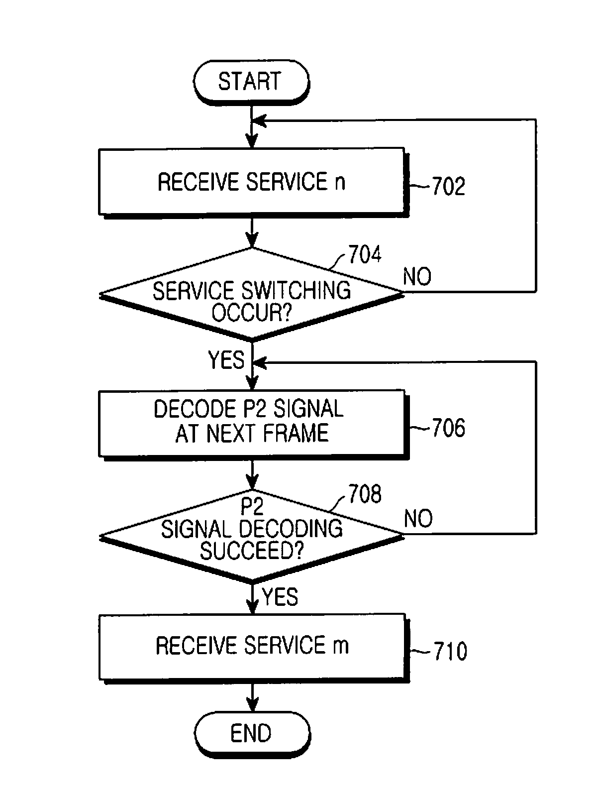 Method and system for transmitting and receiving control information in broadcasting communication system