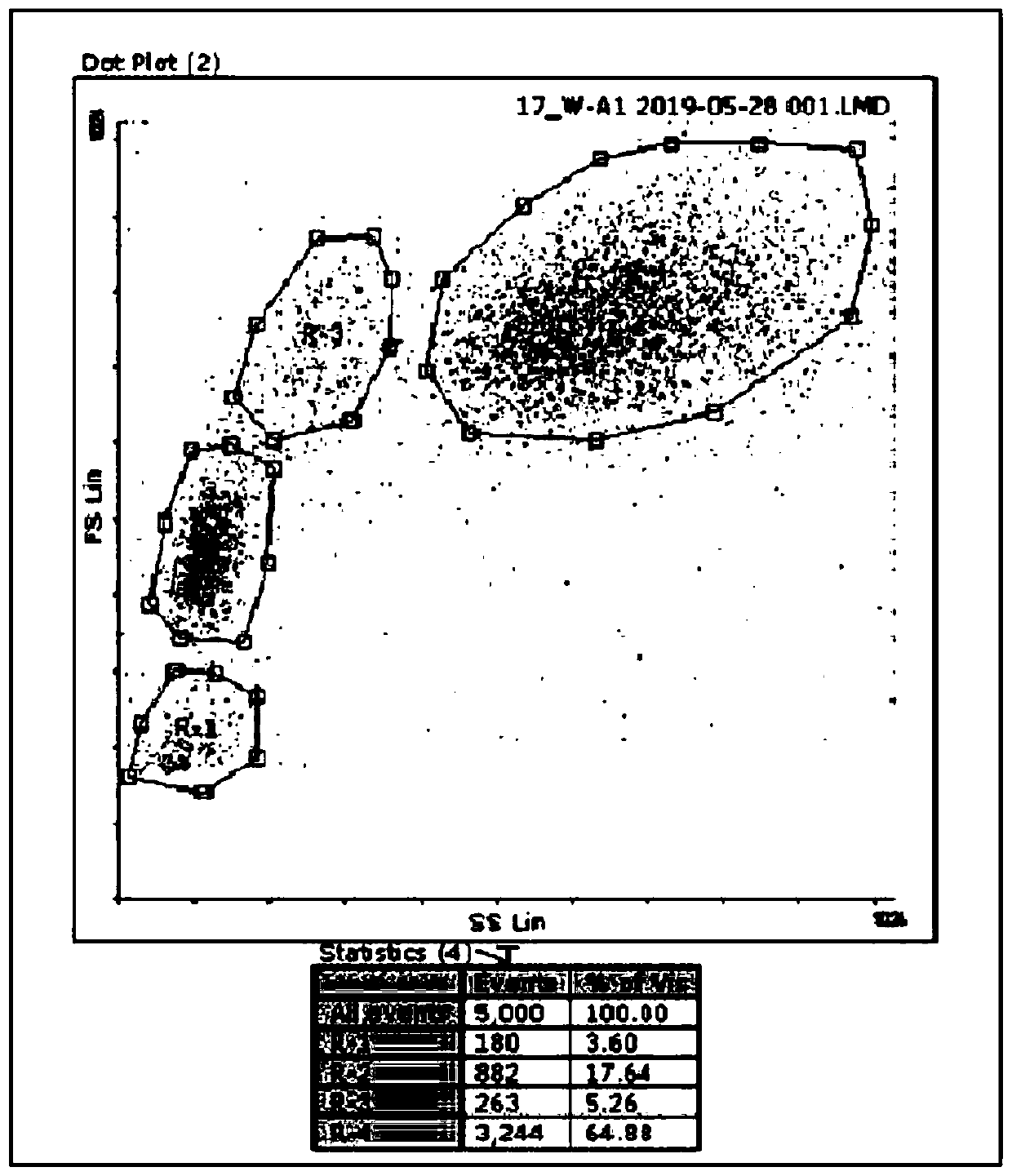 Isotonic hemolysin and preparation method thereof, method for treating biological sample and method for detecting leukocyte membrane antigen