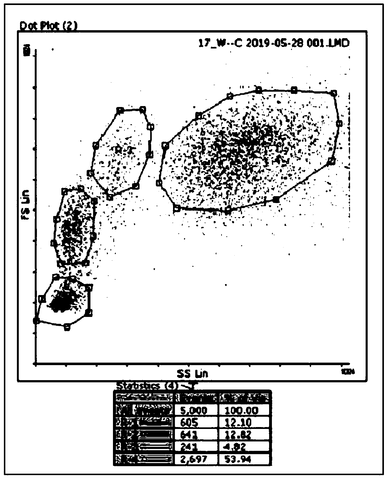 Isotonic hemolysin and preparation method thereof, method for treating biological sample and method for detecting leukocyte membrane antigen