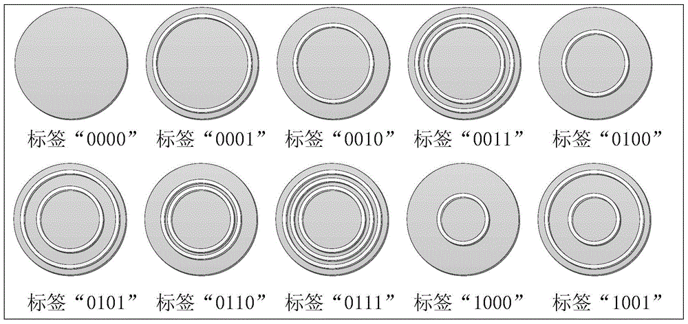 Electromagnetic forgery prevention application of printing simulation radio frequency tag under standard printing process