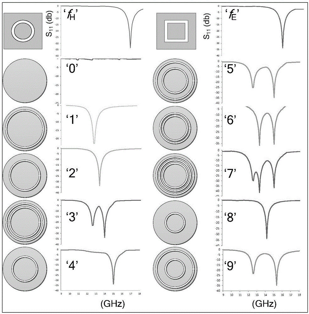 Electromagnetic forgery prevention application of printing simulation radio frequency tag under standard printing process