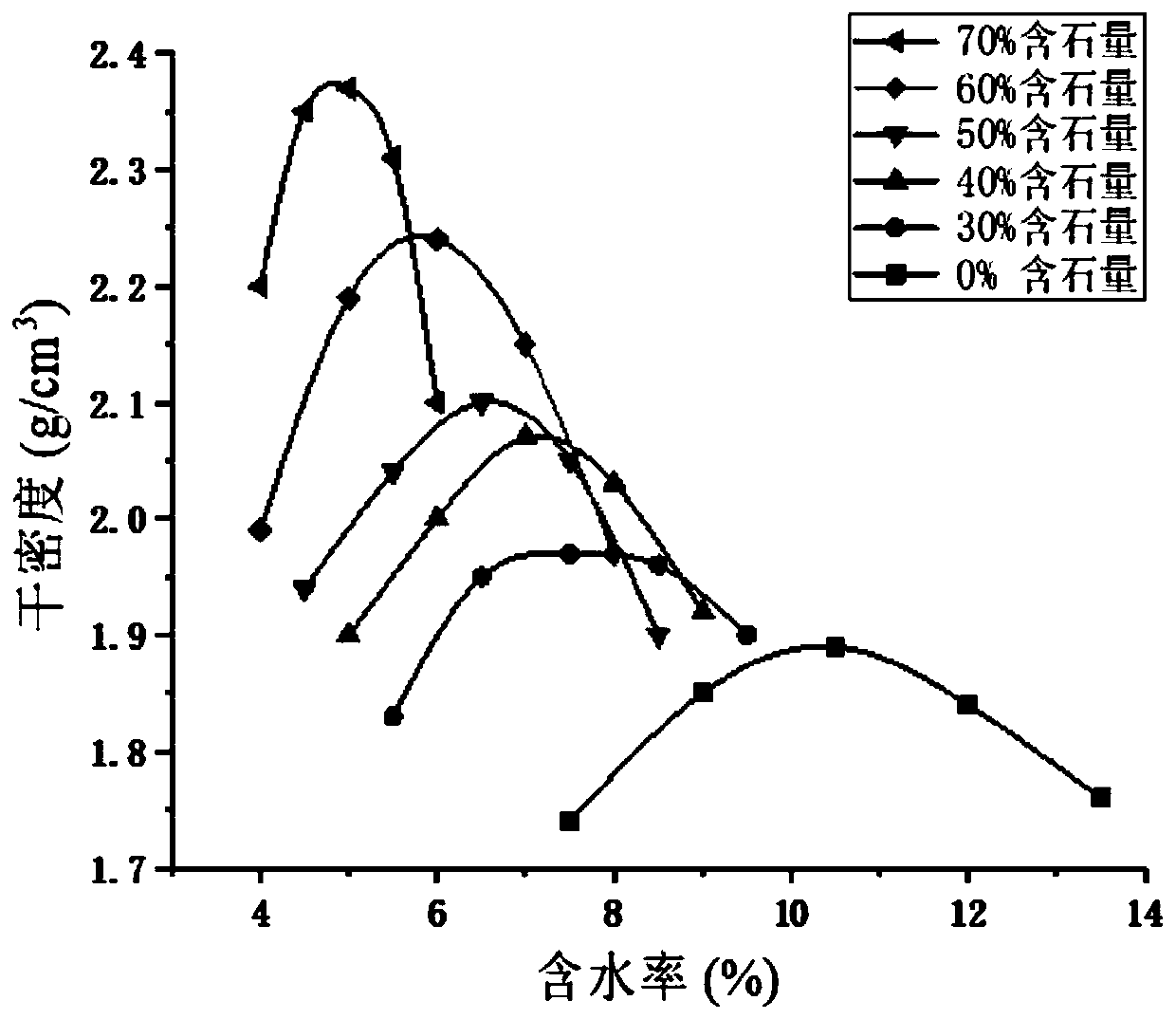 Roadbed gravel soil dynamic resilience modulus estimation method