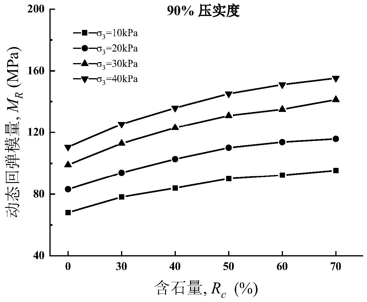 Roadbed gravel soil dynamic resilience modulus estimation method