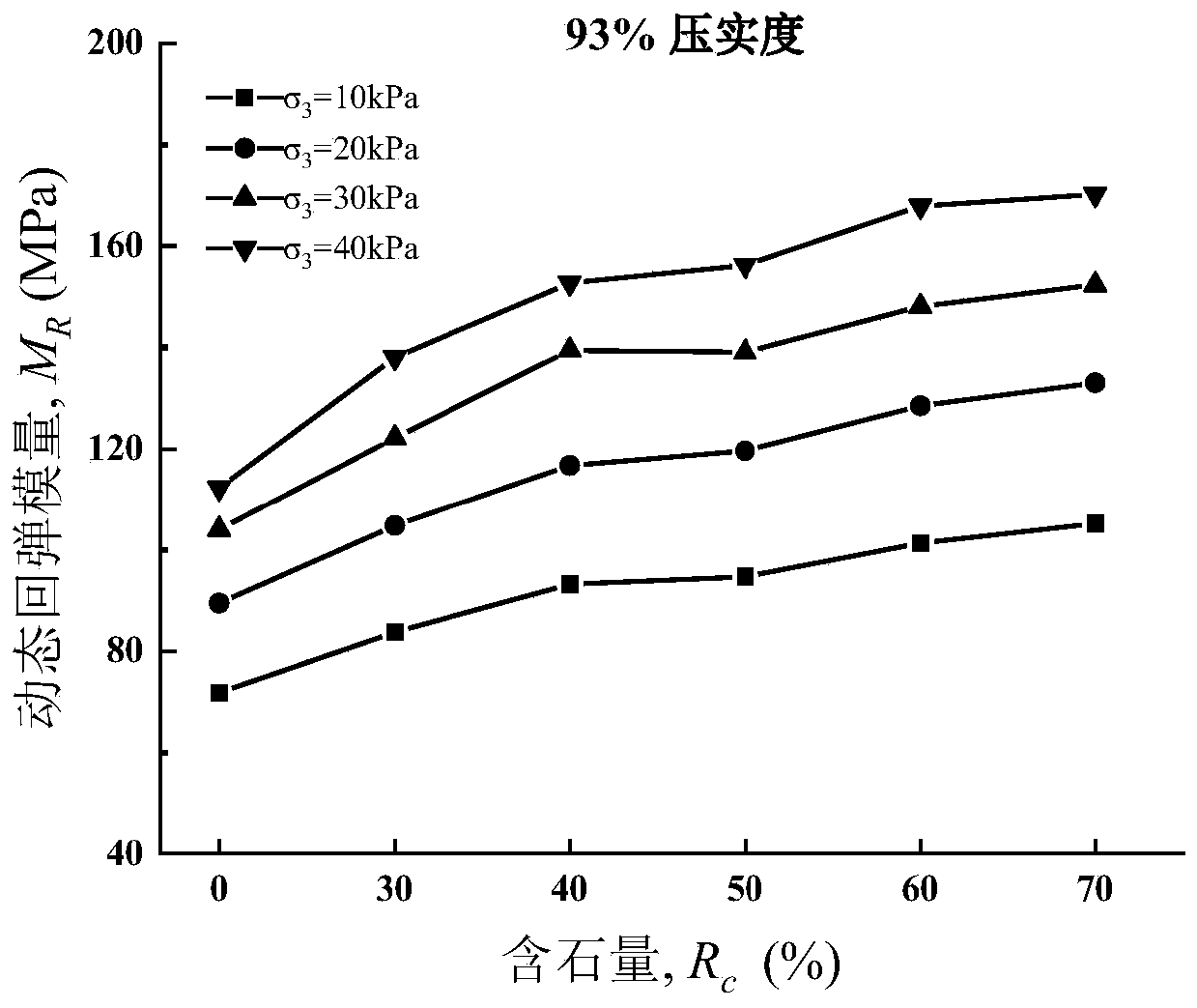 Roadbed gravel soil dynamic resilience modulus estimation method