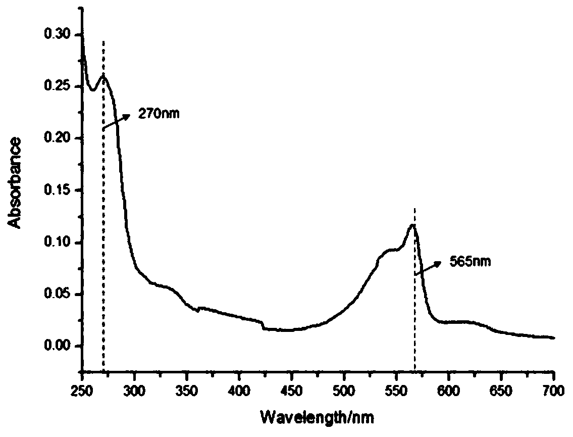 A method for simultaneously separating and purifying reagent-grade phycocyanin and allophycocyanin