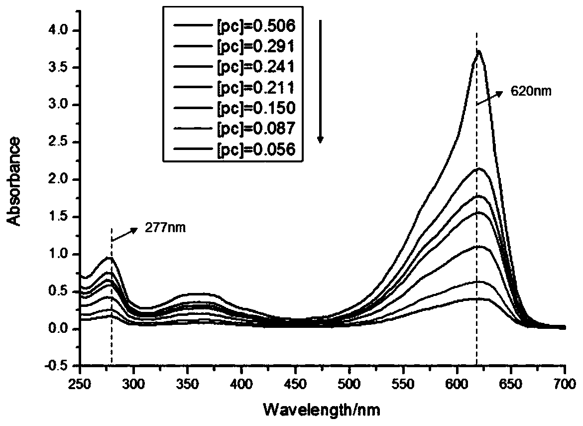 A method for simultaneously separating and purifying reagent-grade phycocyanin and allophycocyanin