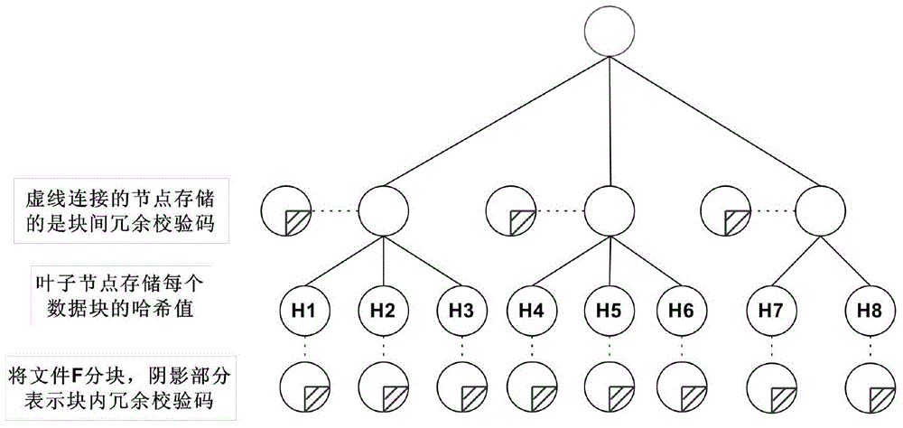 User-oriented cloud storage data integrity protection method