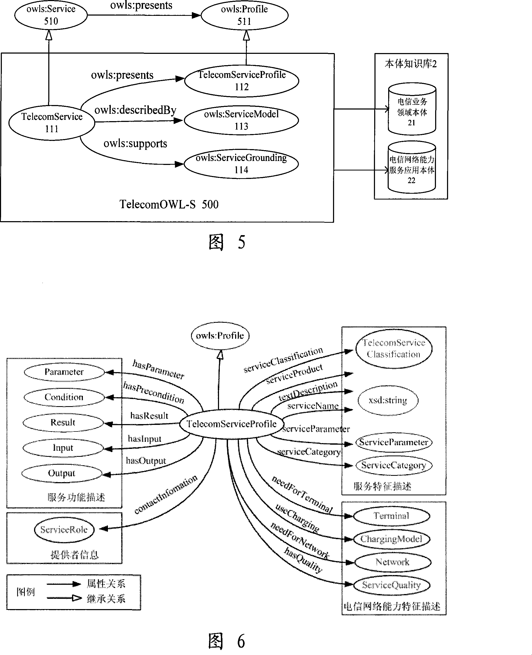 A semantic telecommunication network capability service gateway component, network system and work method