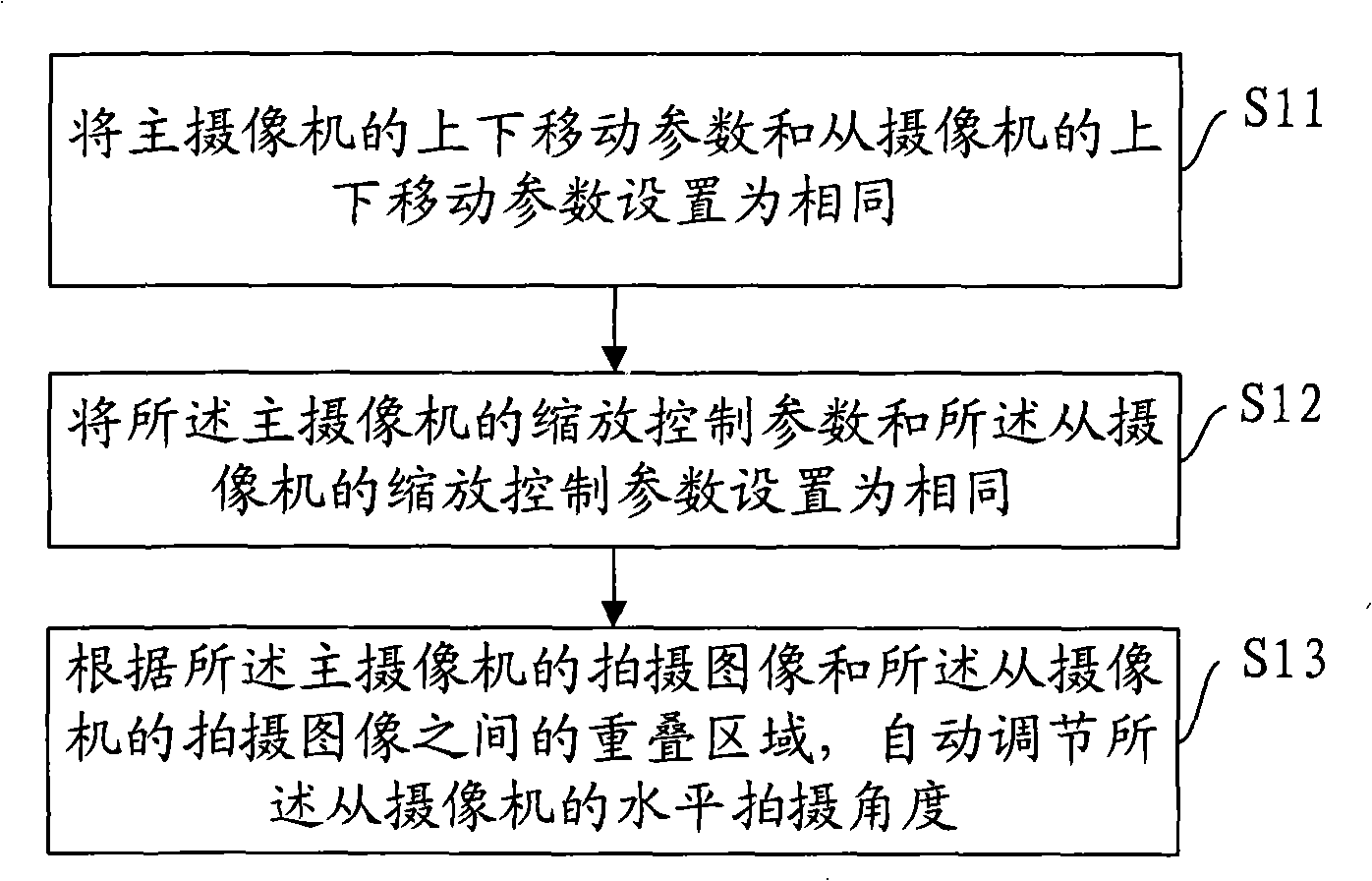 Camera, camera set, its control method, apparatus and system