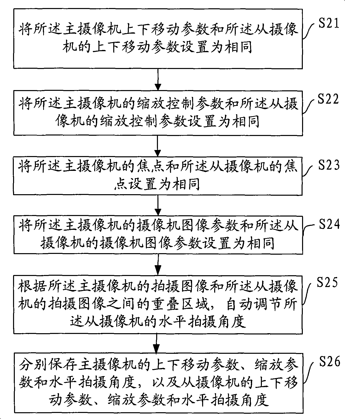 Camera, camera set, its control method, apparatus and system