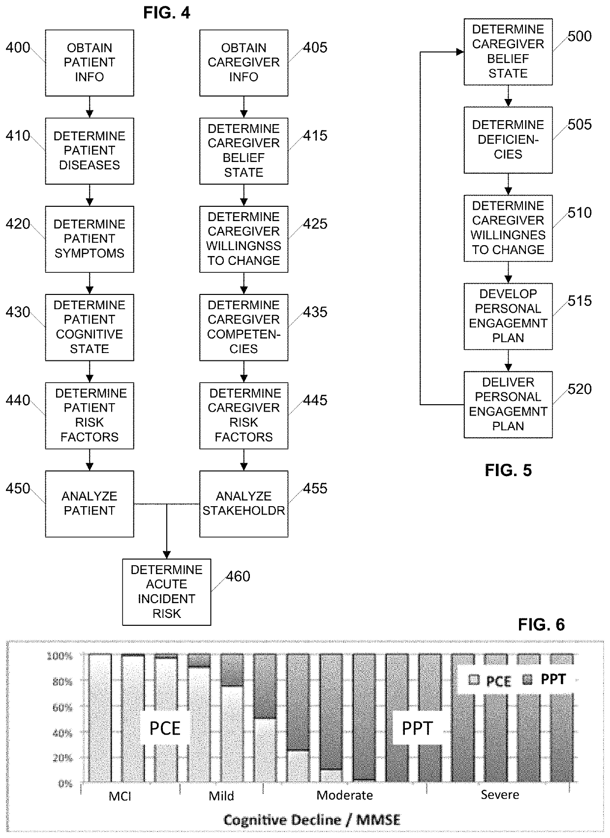 System and method for reducing acute incident risk