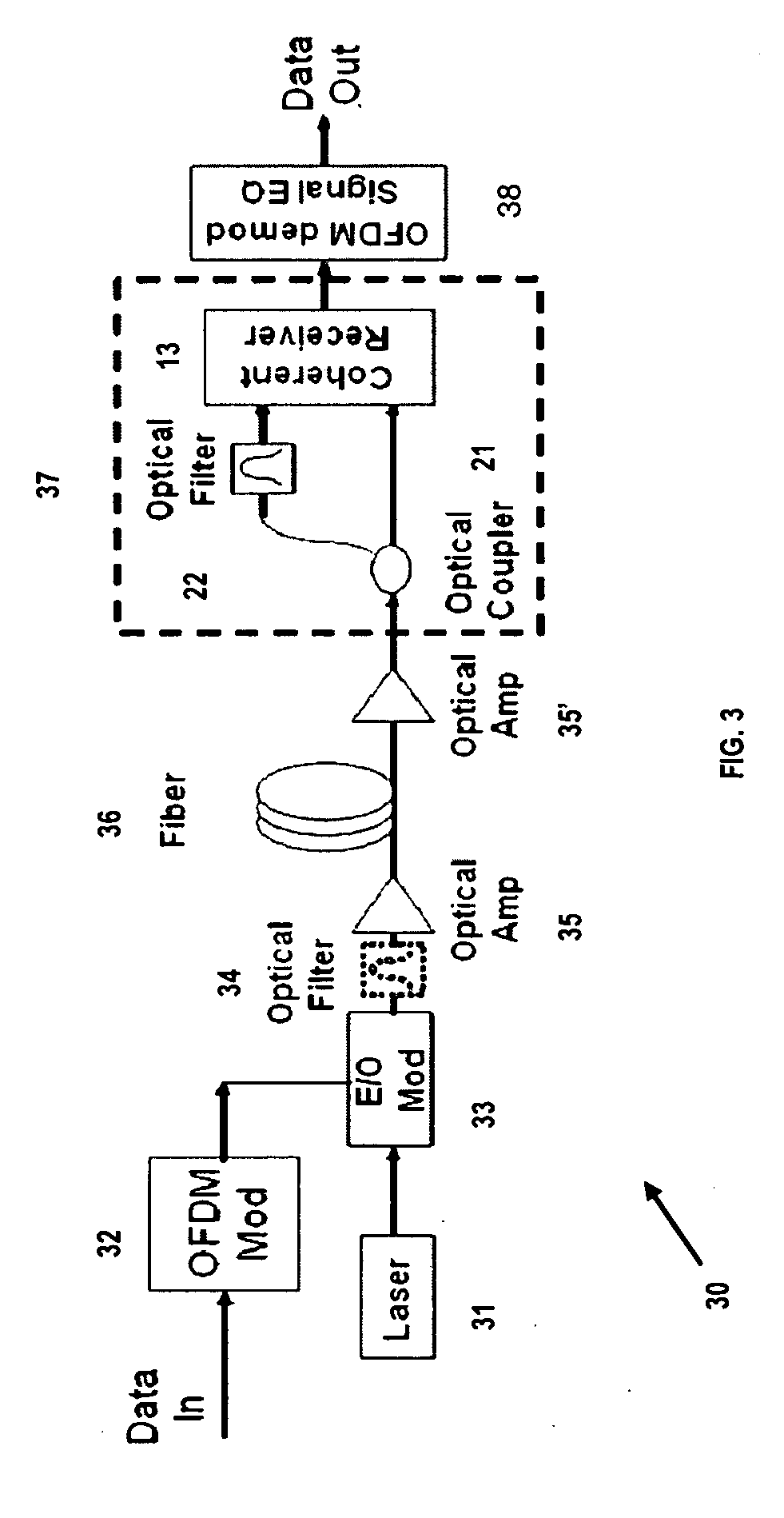 Coherent Optical Orthogonal Frequency Division Multiplexing (OFDM) Reception Using Self Optical Carrier Extraction