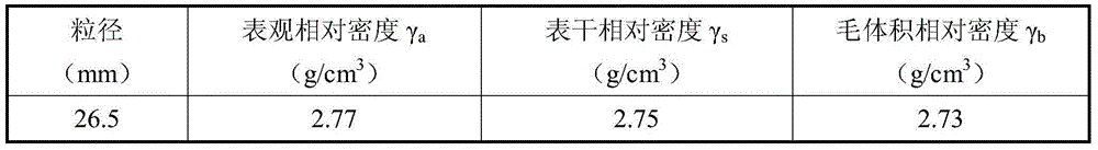 Determination method for levels of three factors in rubber powder modified cement stabilized crushed stone mixture