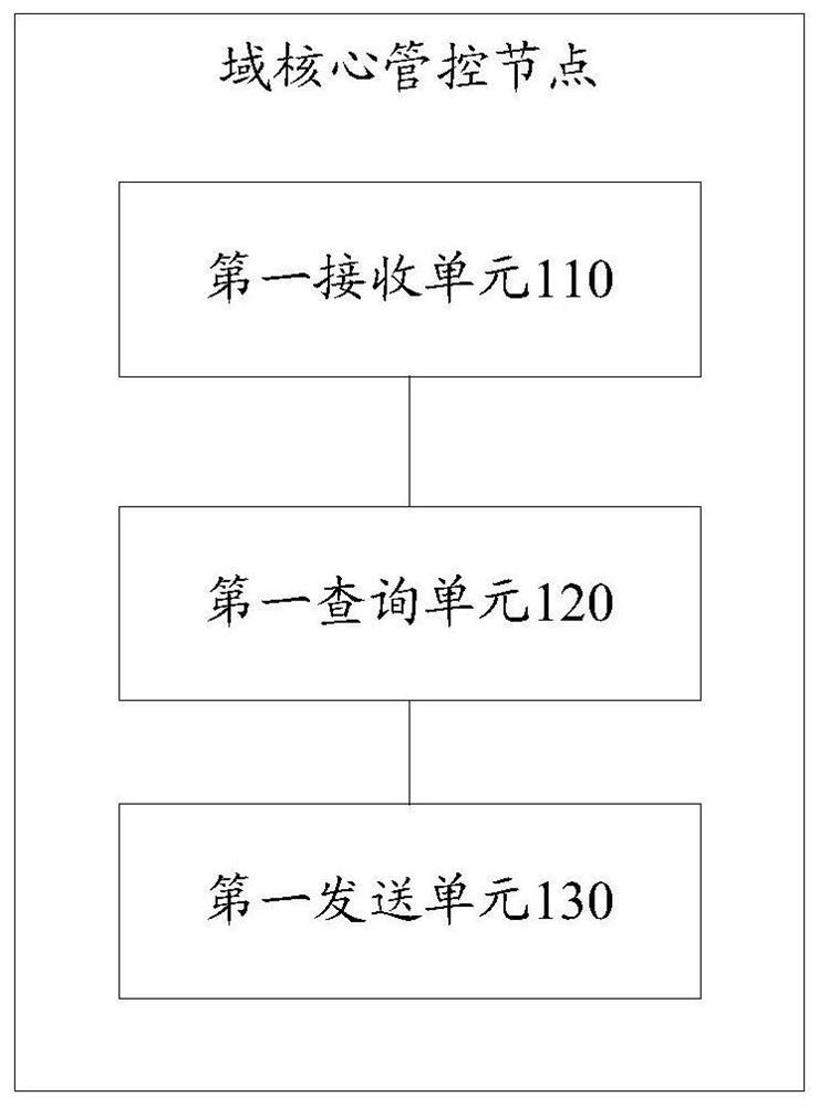 Content distribution method, network node and storage medium