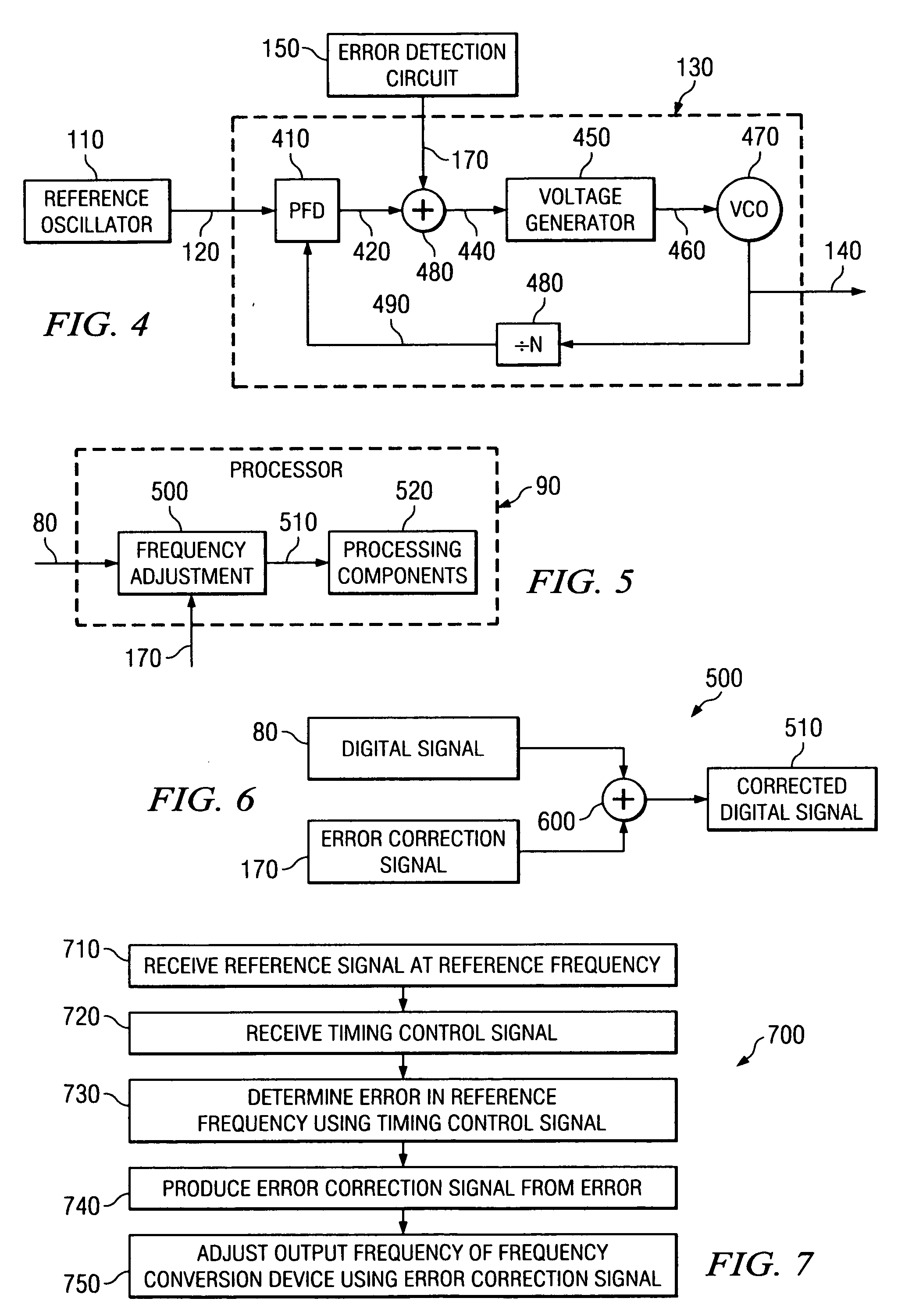 Spectrum analyzer and method for correcting frequency errors