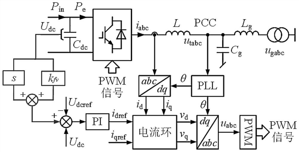 Inter-harmonic oscillation suppression method and device for grid-connected converter