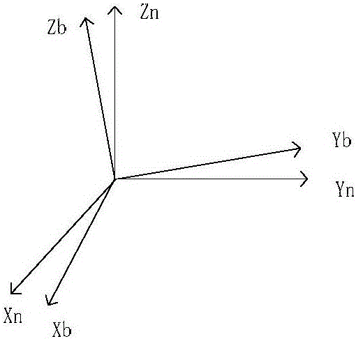 Quadrotor posture resolving method combining conjugate gradient and extended Kalman filtering