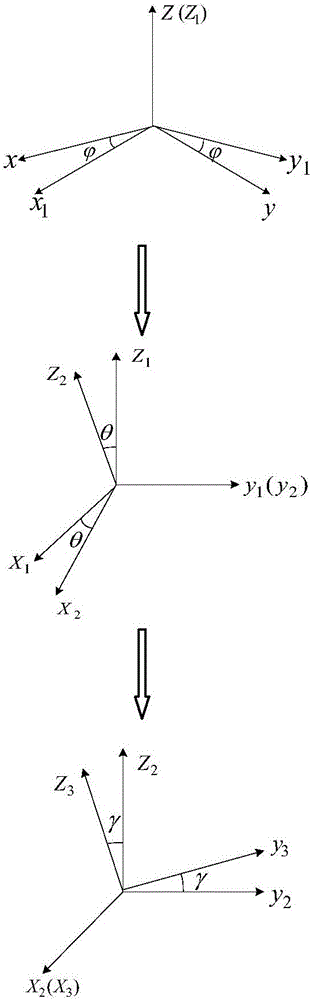 Quadrotor posture resolving method combining conjugate gradient and extended Kalman filtering