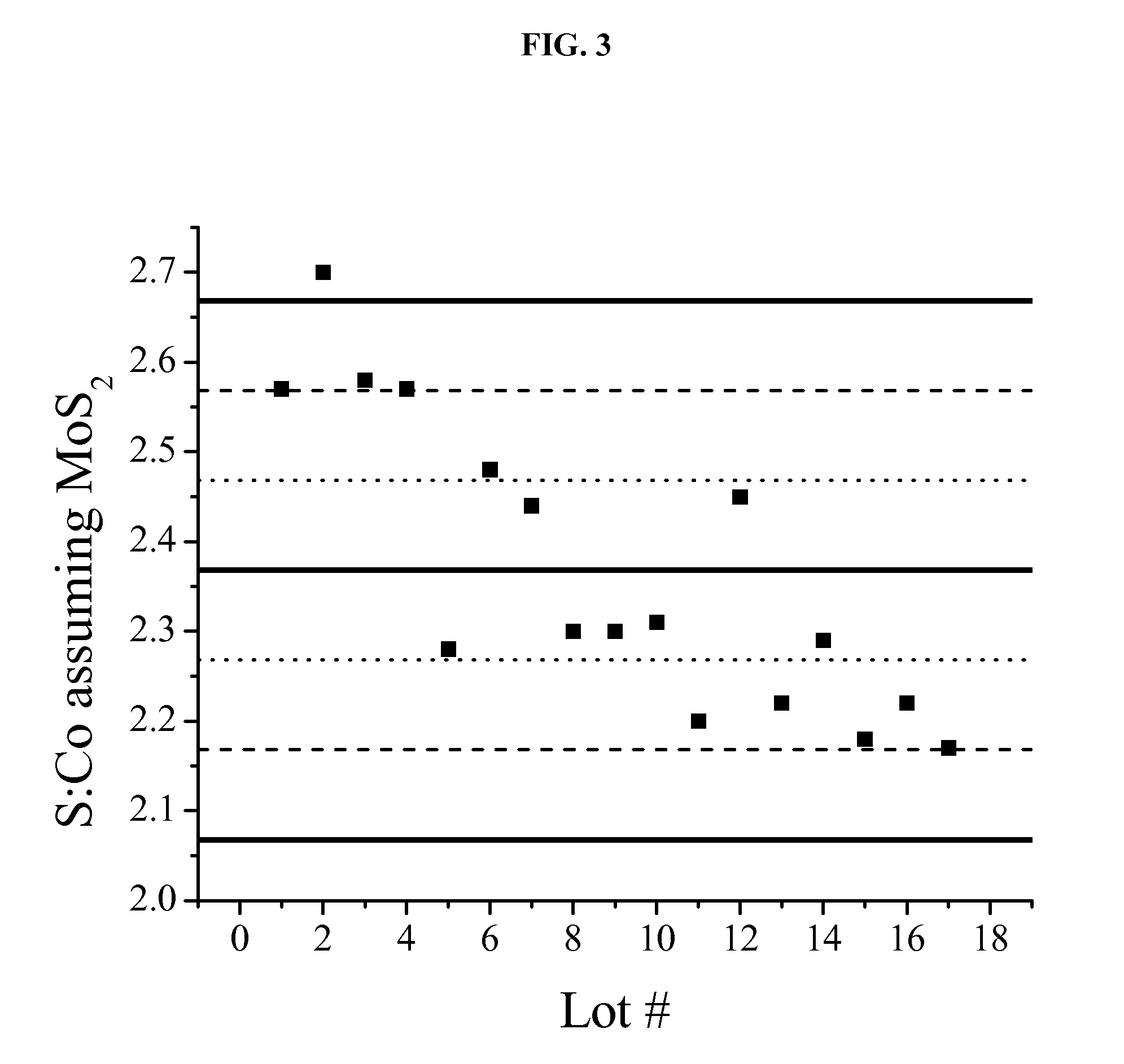 Cobalt-molybdenum sulfide catalyst materials and methods for stable alcohol production from syngas