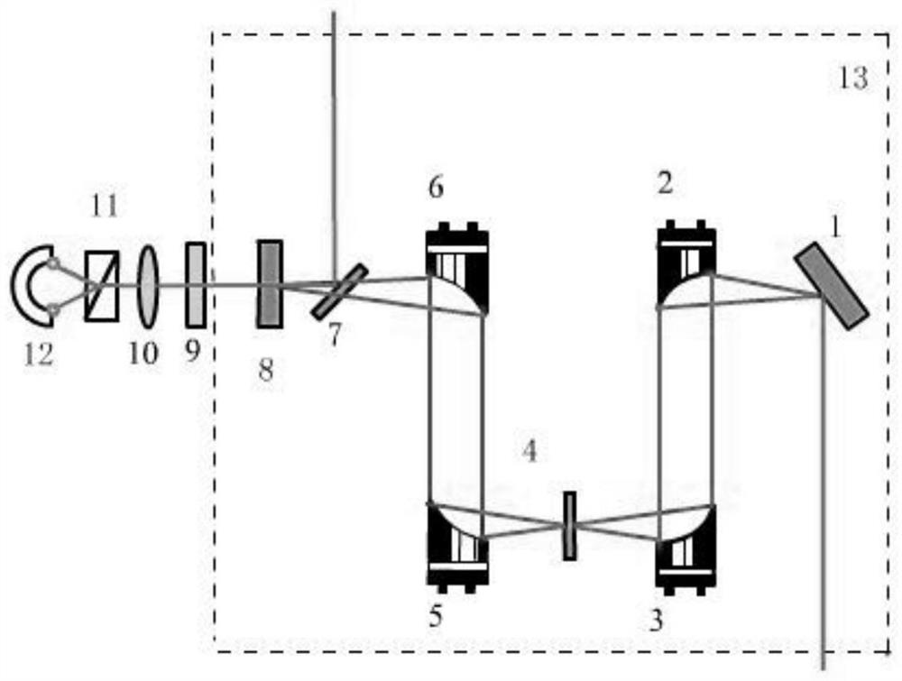 A method and device for determining the incident angle of a terahertz wave reflection measurement system