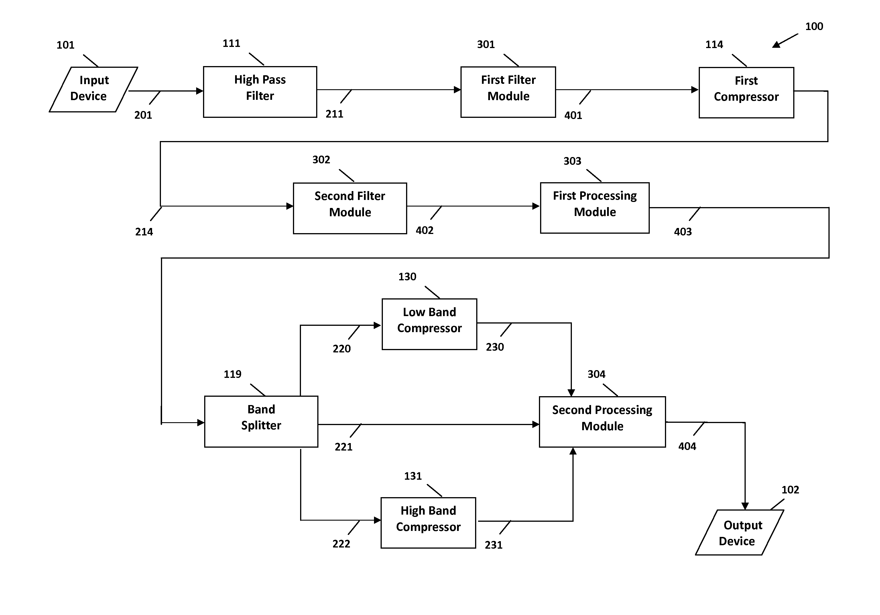 System and method for digital signal processing