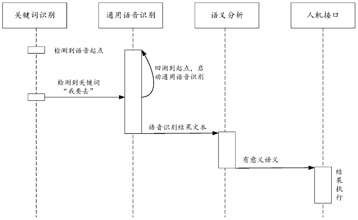 Method and device for speech recognition