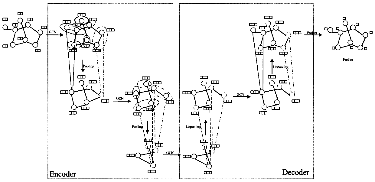 Prediction method for road network traffic flow based on hierarchical sequence diagram convolutional network