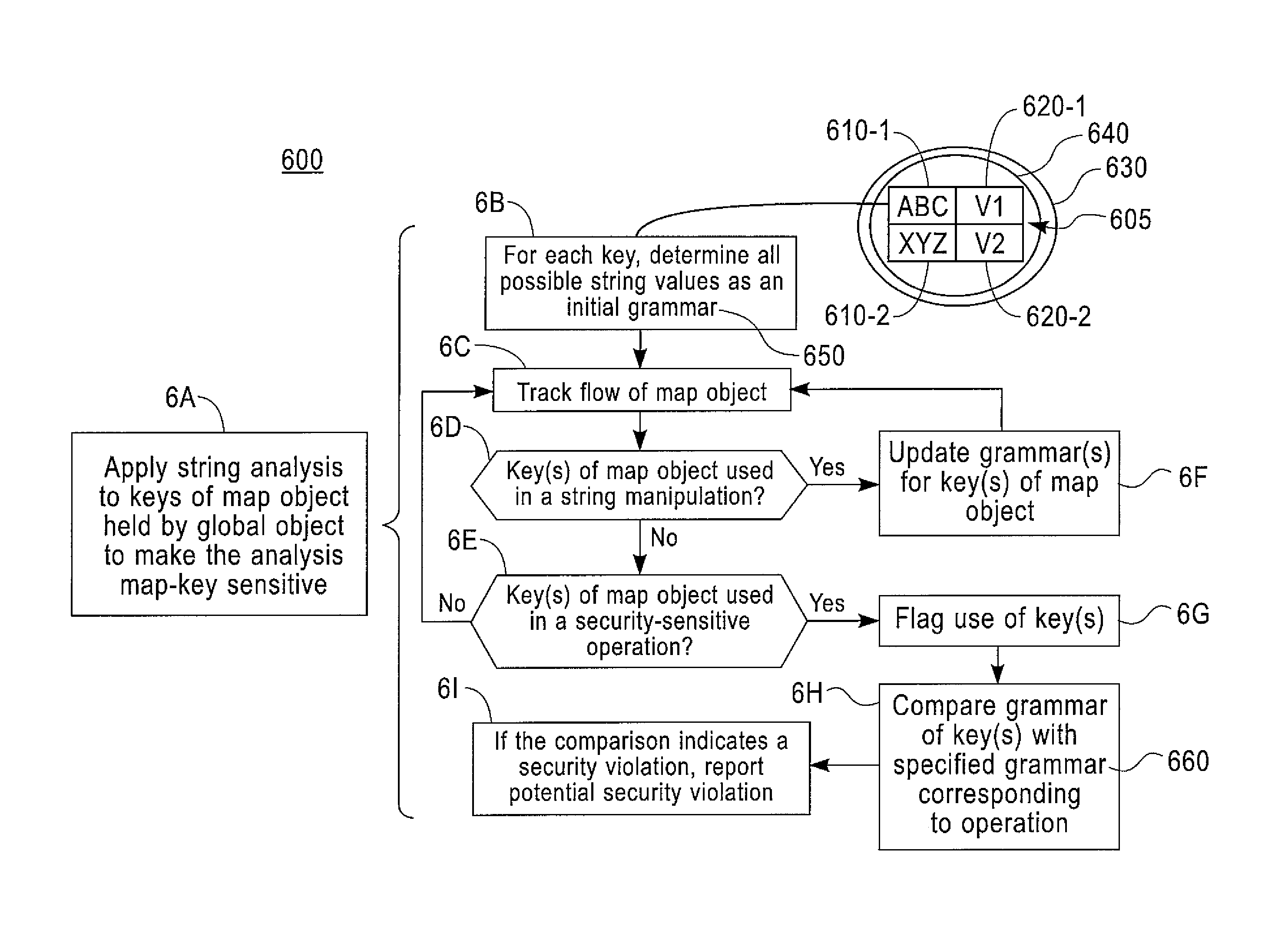 Global variable security analysis