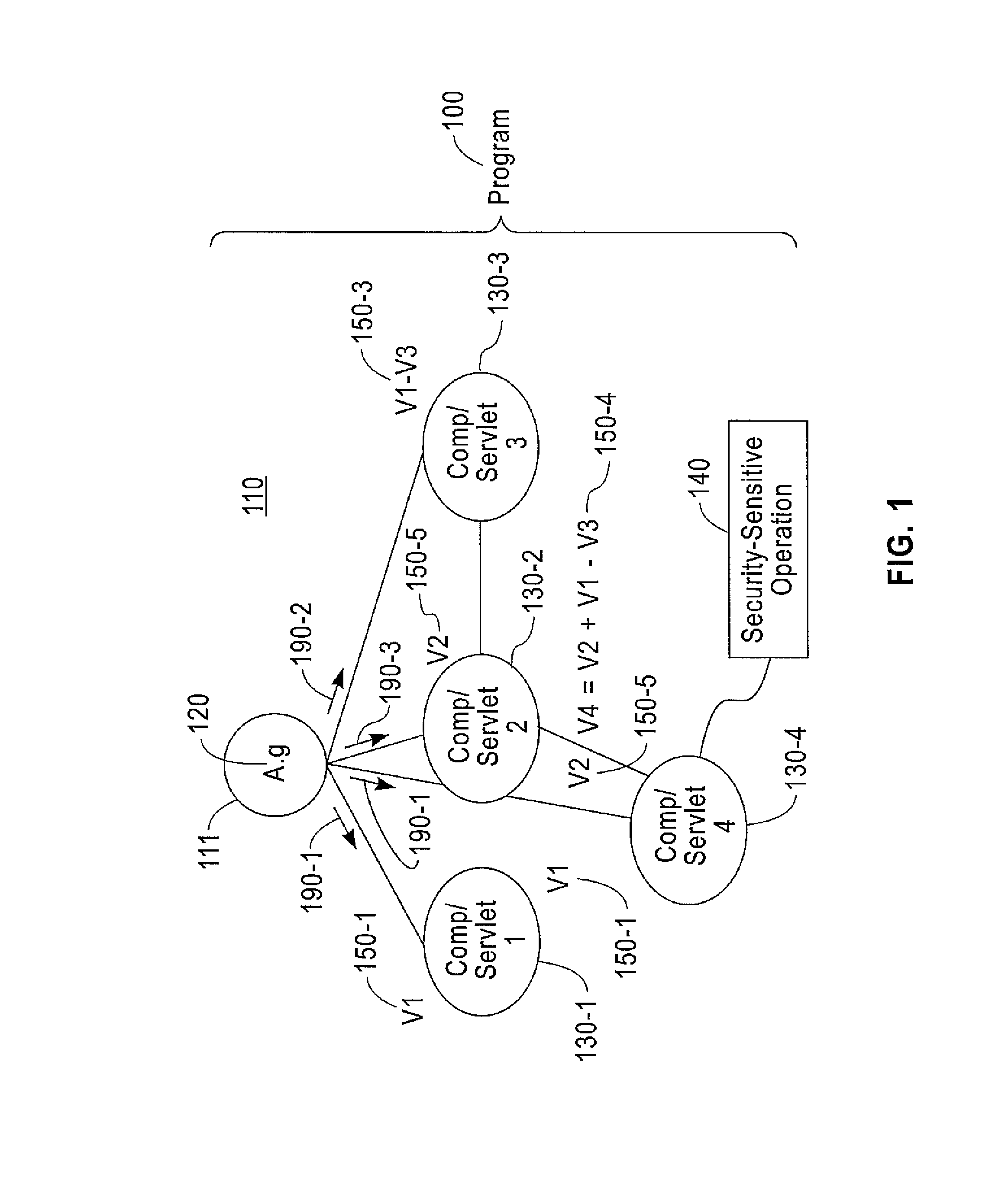 Global variable security analysis