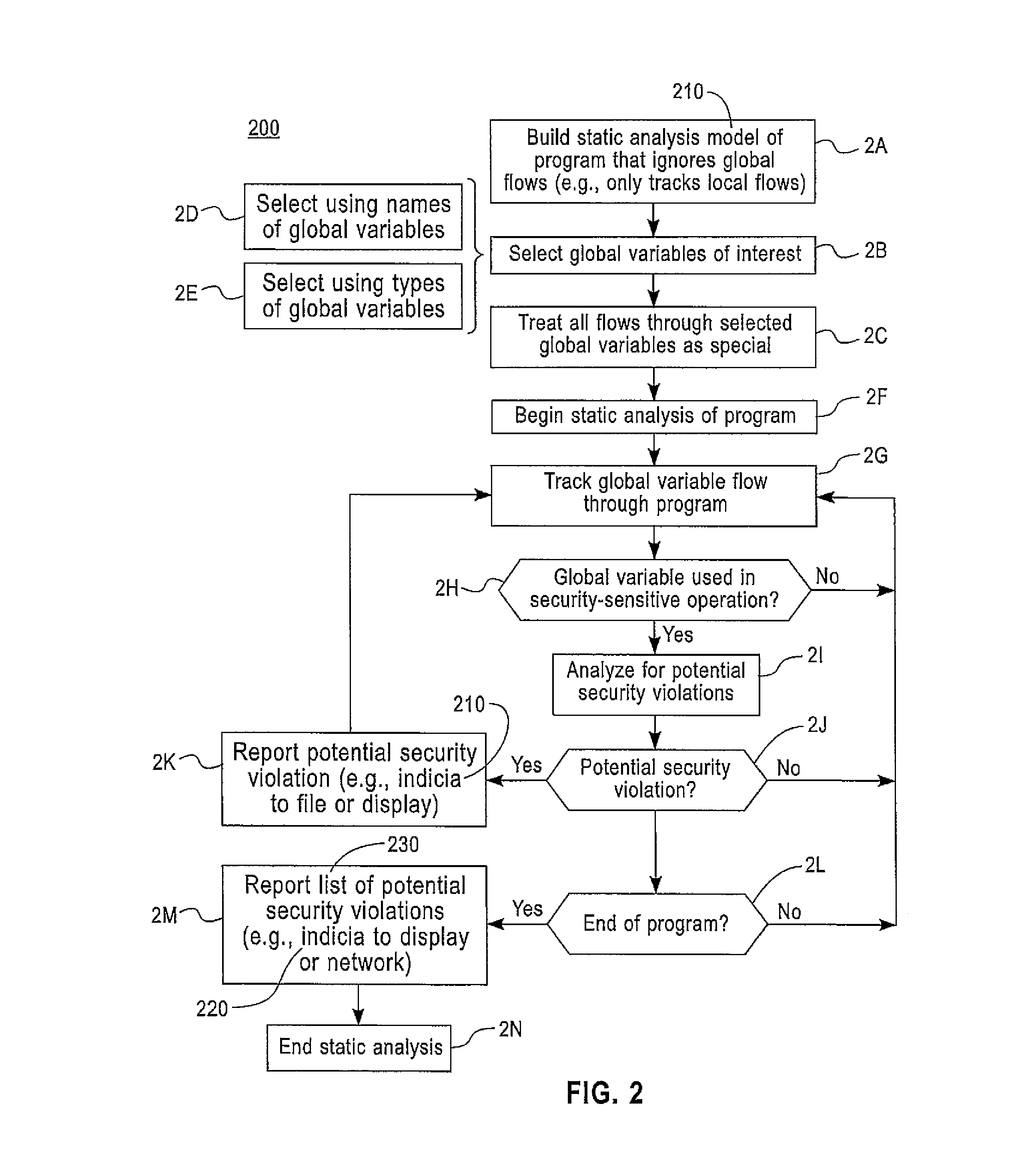 Global variable security analysis