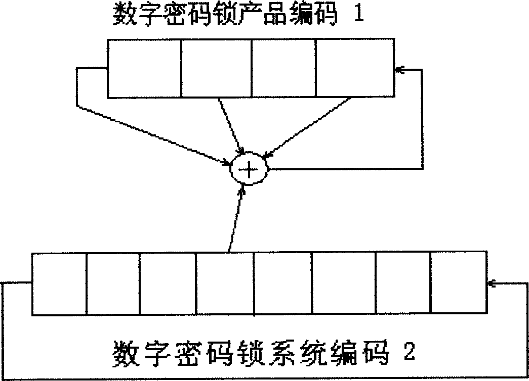 Digital cipher lock with secure secondary authorization unlocking function