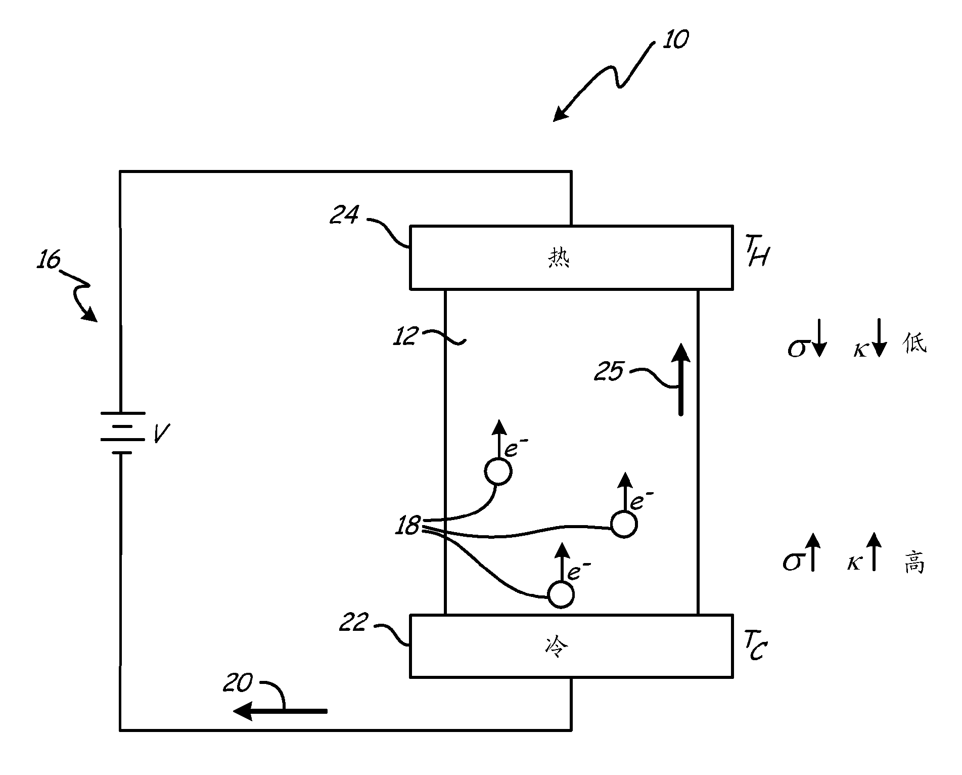 Polarization aligned and polarization graded thermoelectric materials and method of forming thereof